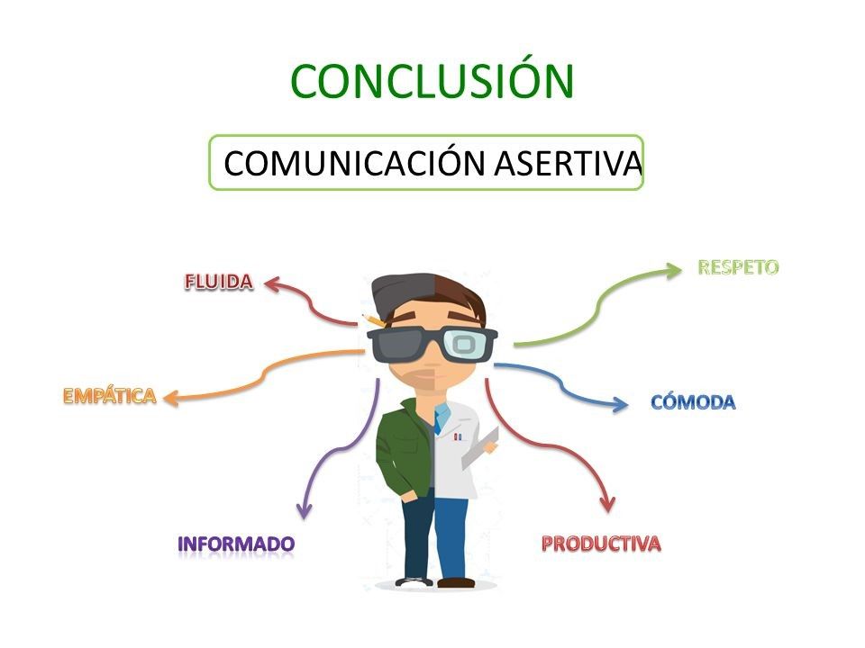 Para Que Sirve La Comunicacion Asertiva Centro Psicolog A Murcia
